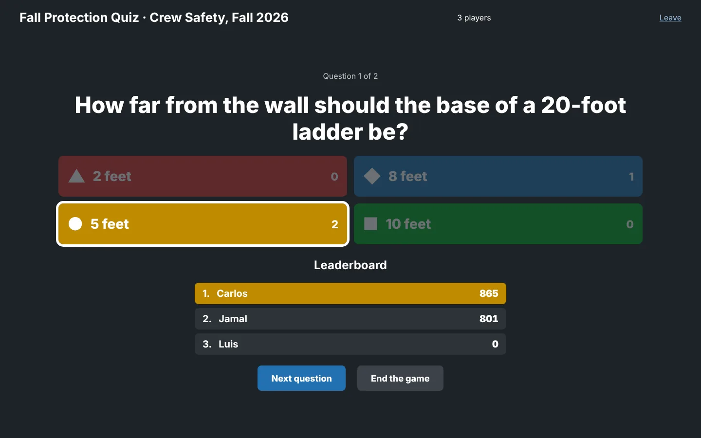 The answer and the leaderboard